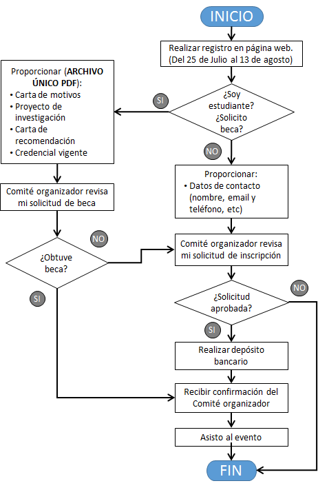 DiagramaFlujo