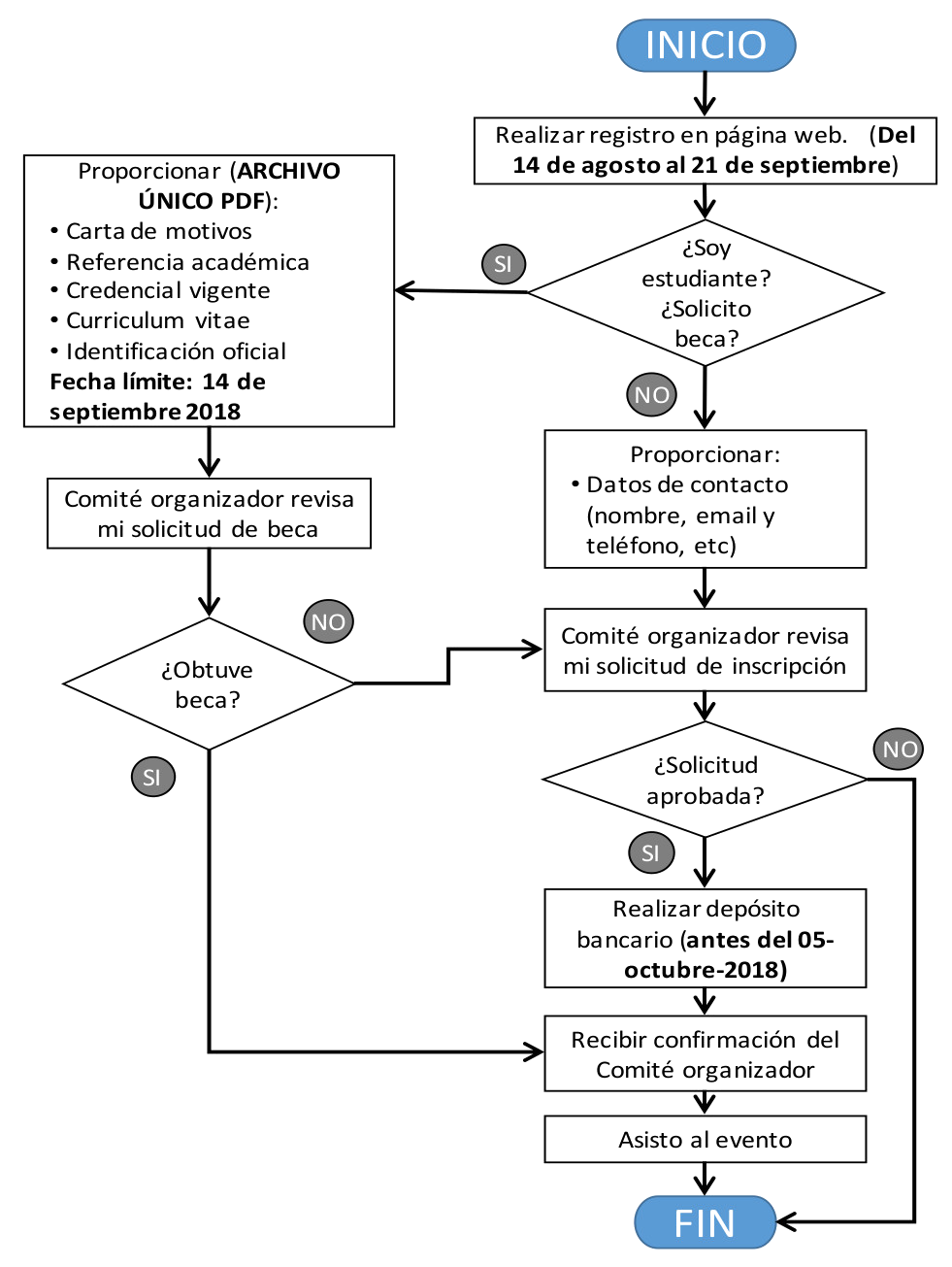 DiagramaFlujo