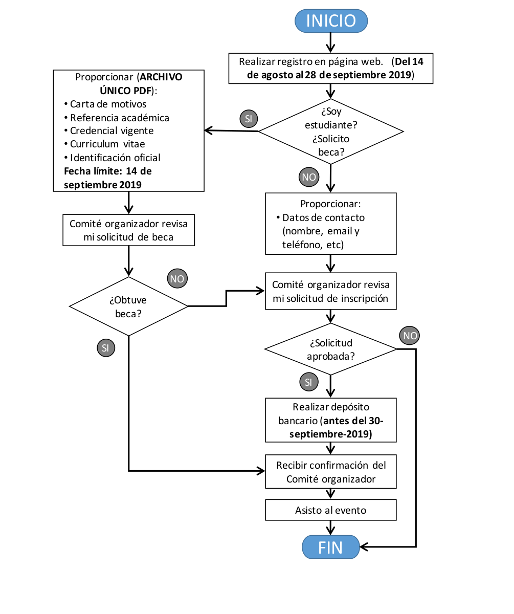 DiagramaFlujo