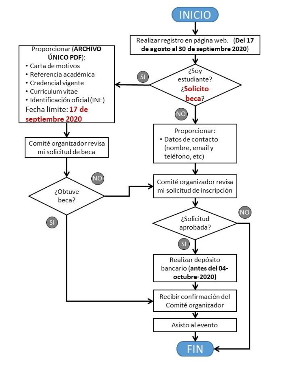 DiagramaFlujo